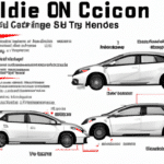 Jak skorzystać z konfiguratora Honda Civic aby uzyskać najlepszy samochód dla Twoich potrzeb?